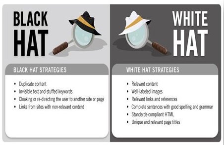 White Hat Black Hat SEO
