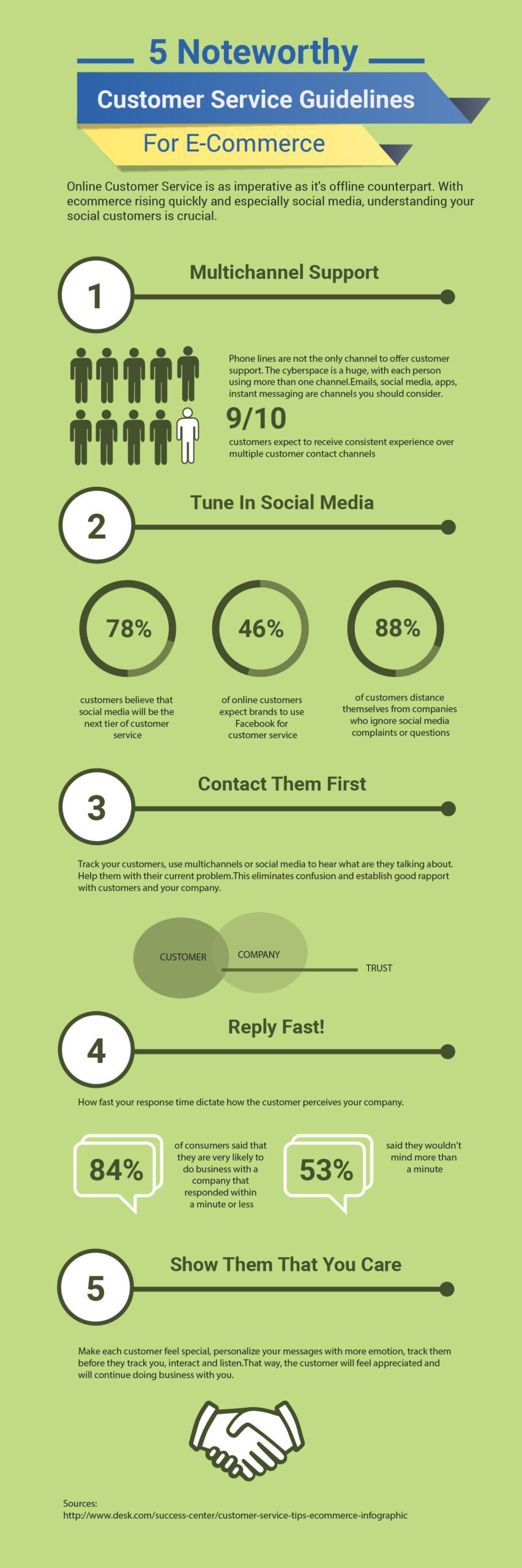 5 Noteworthy Customer Service Guidelines