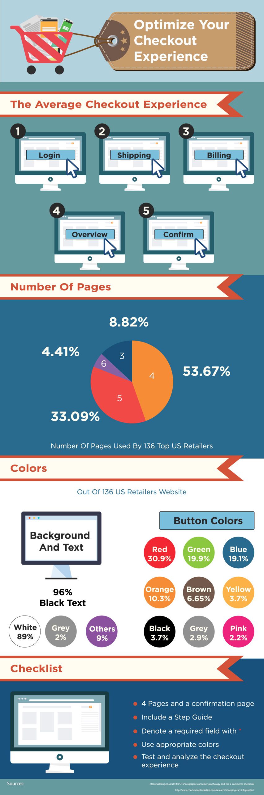 Optimize Your Checkout Experience