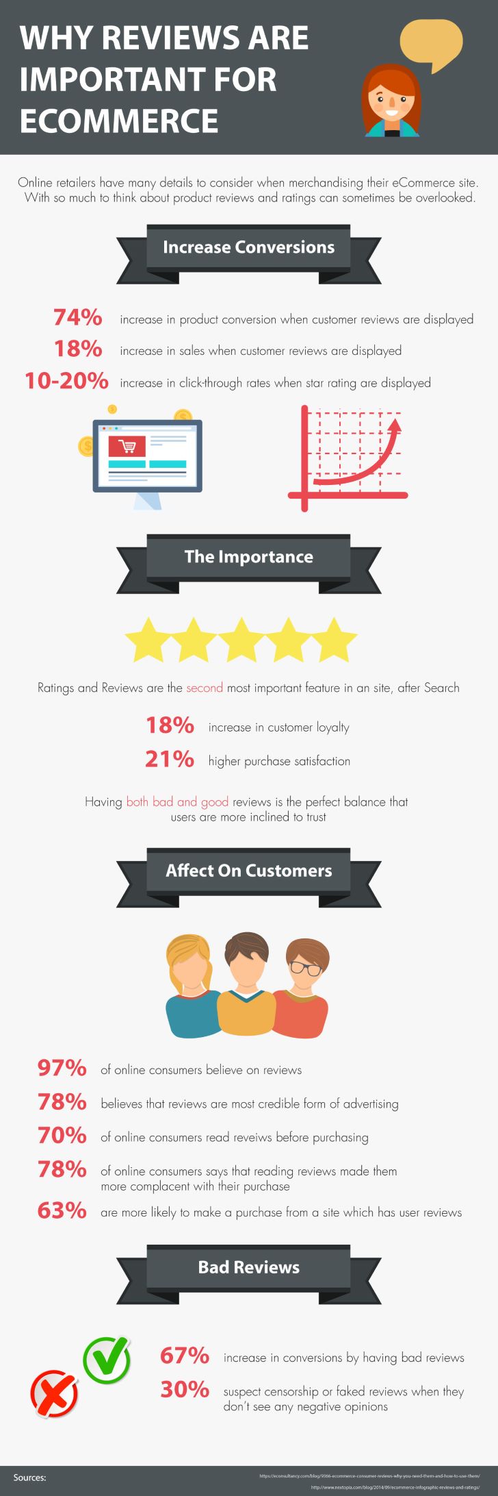 Why are Reviews Important?