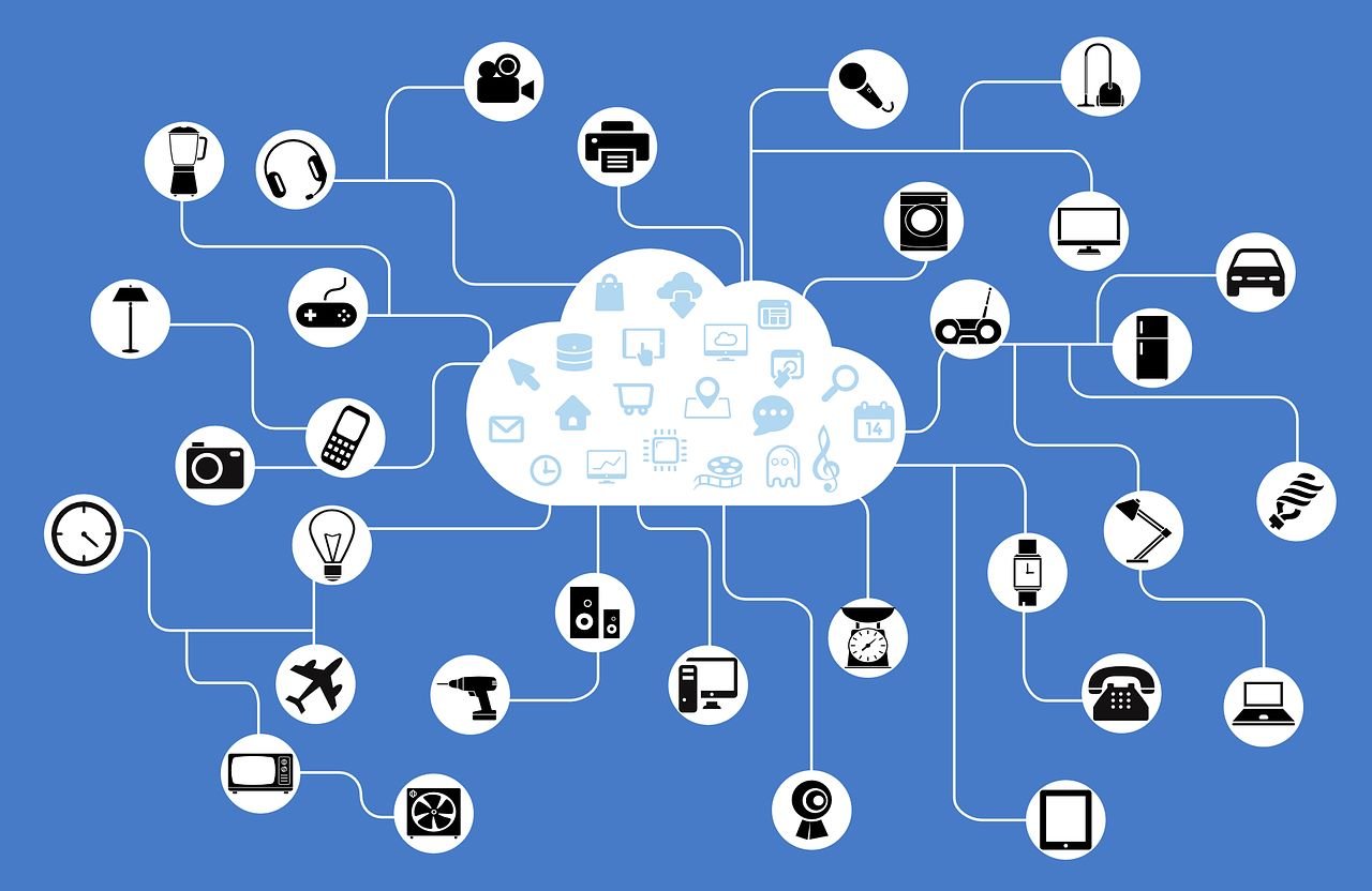 Future of e-Commerce