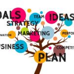 Analyzing the Appeal of Innovative E-commerce Business Models Designing an E-commerce Startup