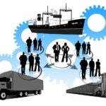 Integration with Inventory Management and Fulfillment Logistics online retail